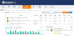 Feedback Five product review dashboard 